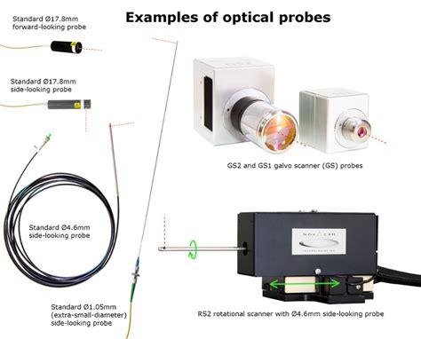 non contact thickness measurement|novacam thickness chart.